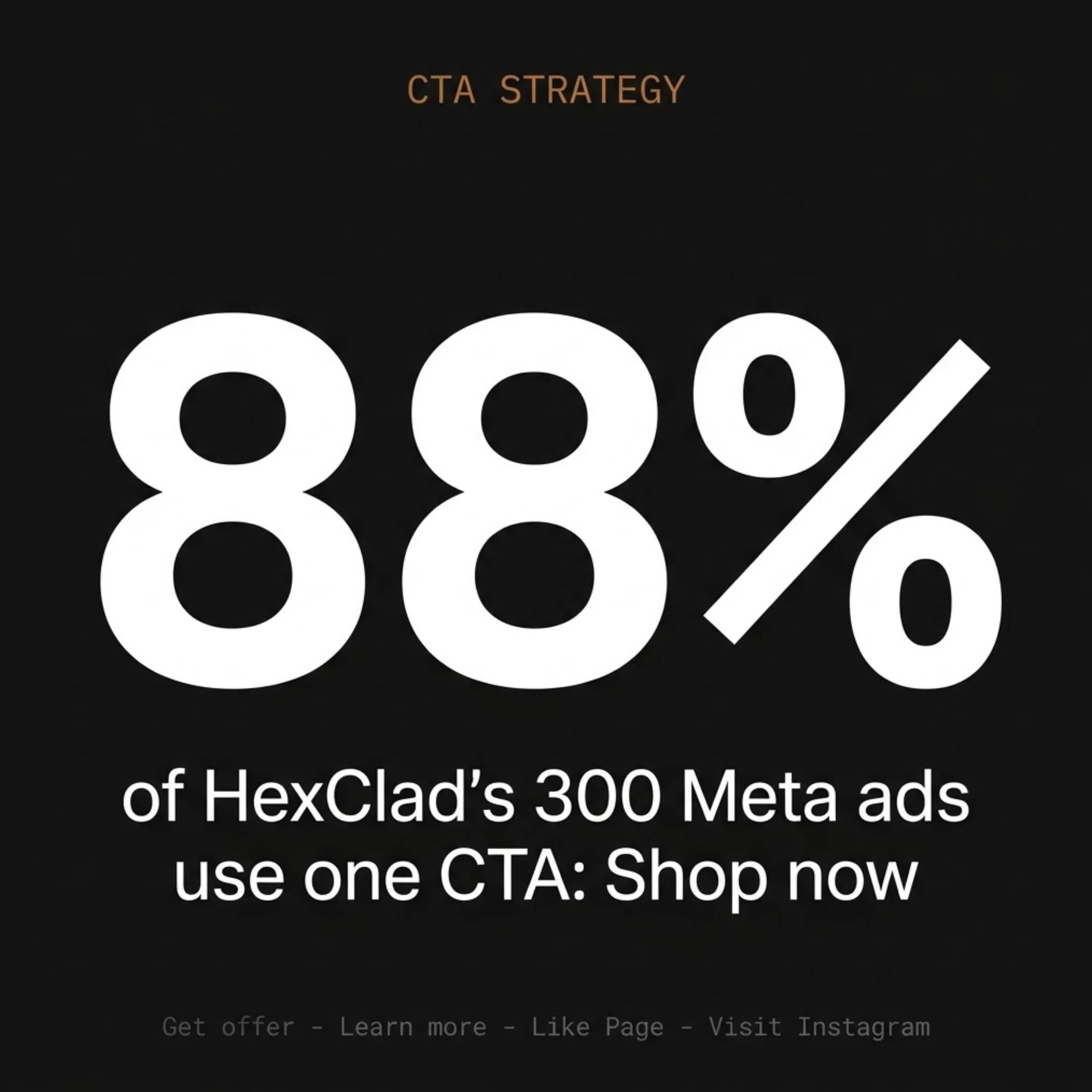 HexClad Meta ads CTA breakdown - 88% use Shop Now