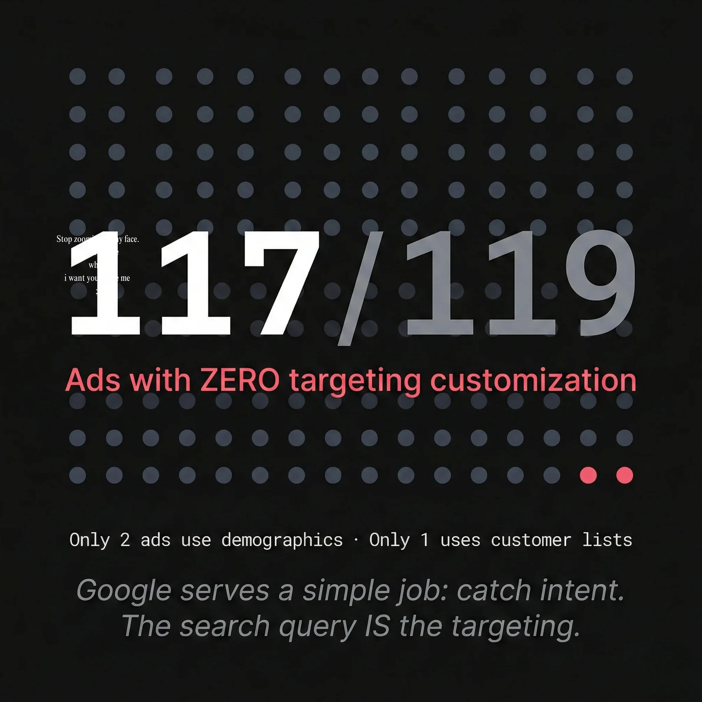 117/119 Google ads with zero targeting customization - only 2 use demographics, 1 uses customer lists